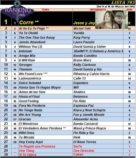Ranking 793 de 2012